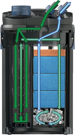 Oase Biomaster 350 External Aquarium Filter - 90 Gal -Pets-Fish Shop oase biomaster 350 external aquarium filter 90 gal 131403